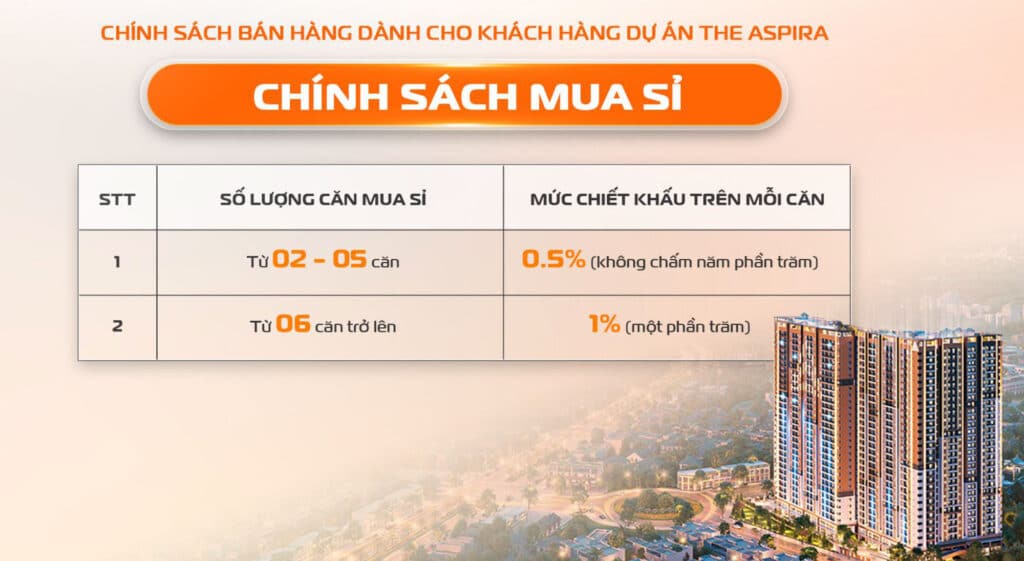 Chính sách mua sỉ
