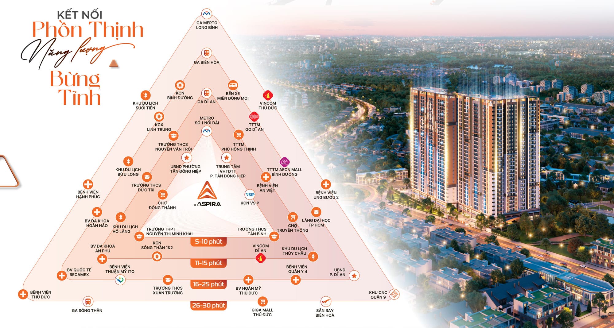 Lien kết vùng mạnh mẽ
