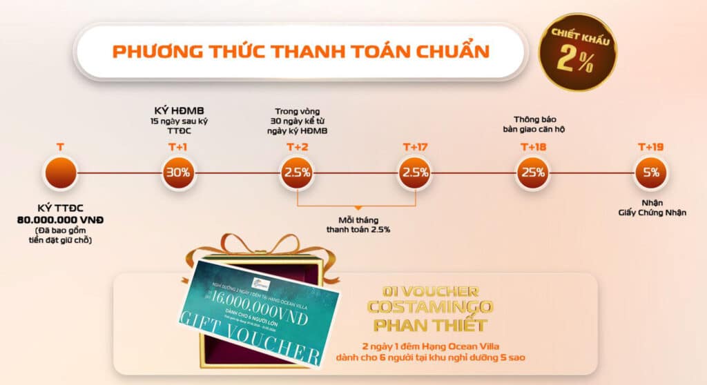 Phương thức thanh toán chuẩn