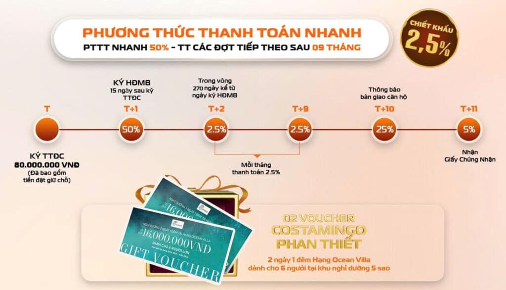 Phương thức thanh toán nhanh 1
