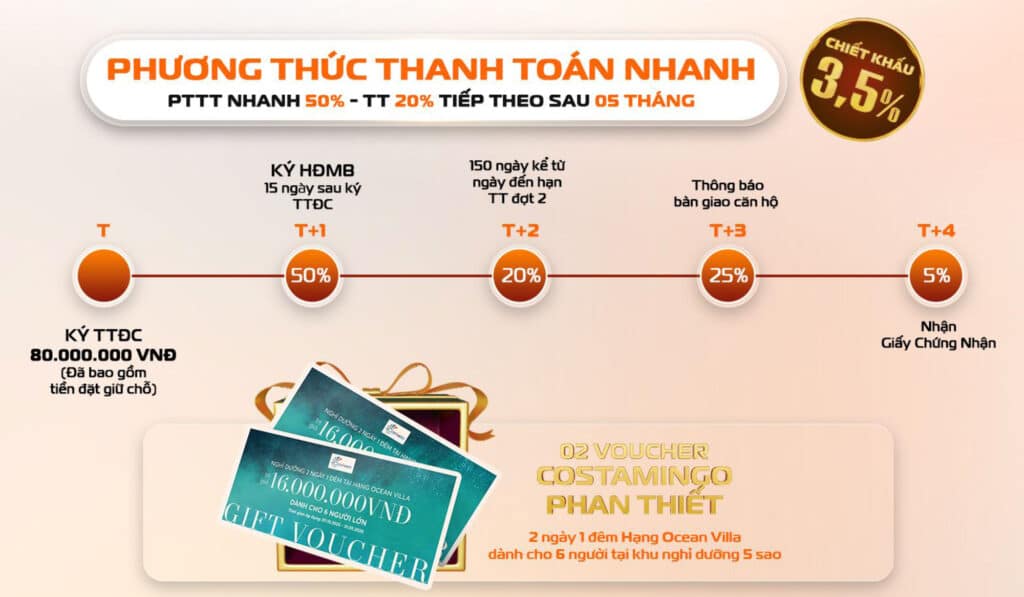 Phương thức thanh toán nhanh 2