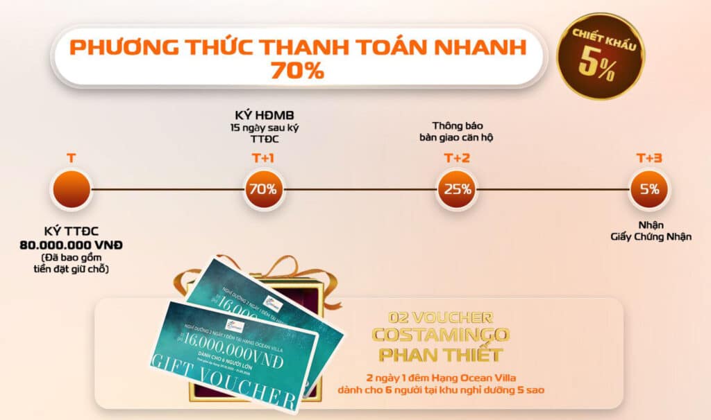 Phương thức thanh toán nhanh 3
