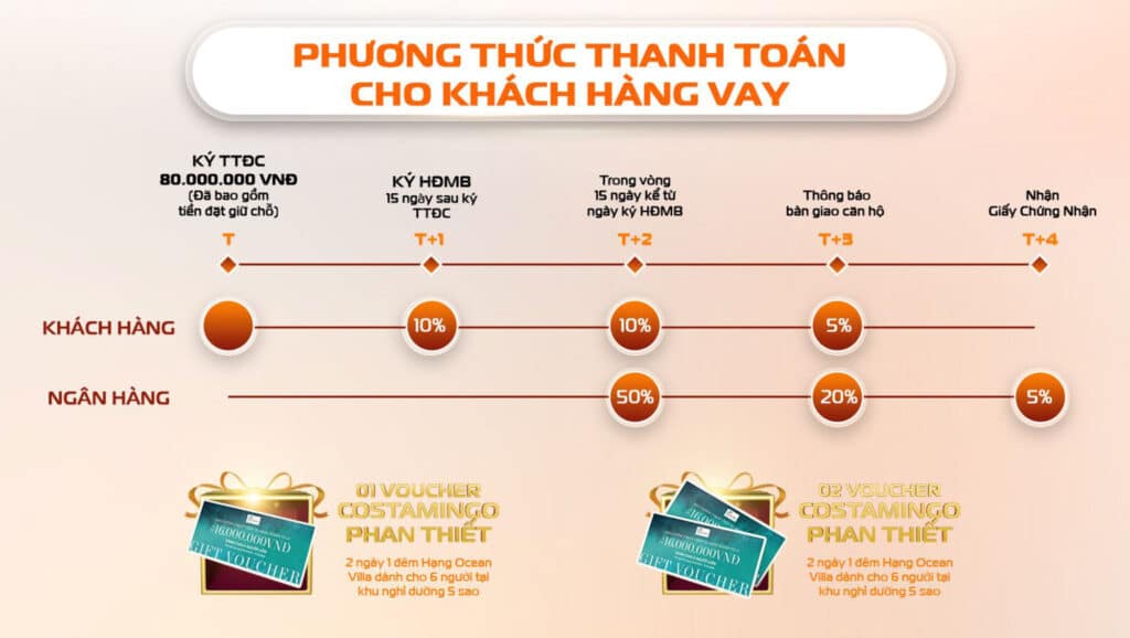 Phương thức thanh toán nhanh vay